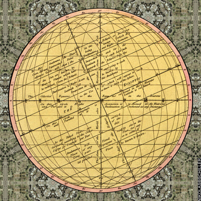 Celestial Sphere Diagram