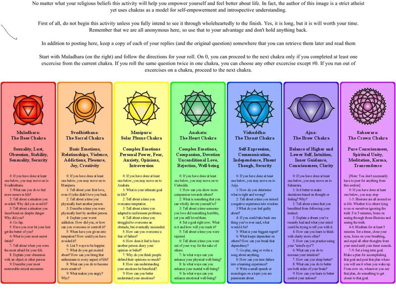 Chakra self-reflection guide