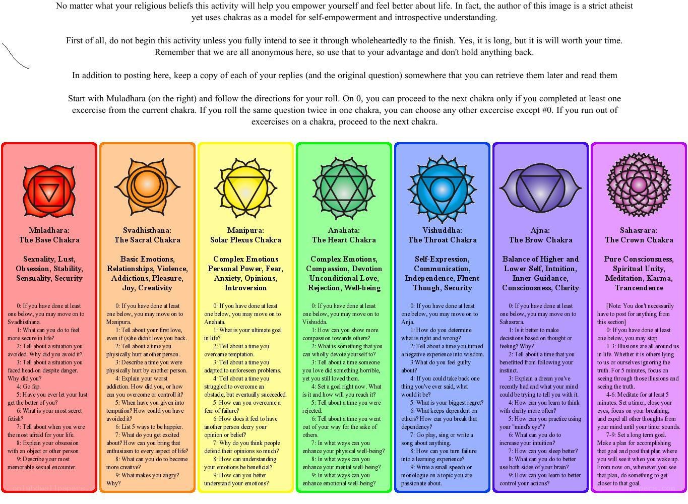 Chakra self-reflection guide