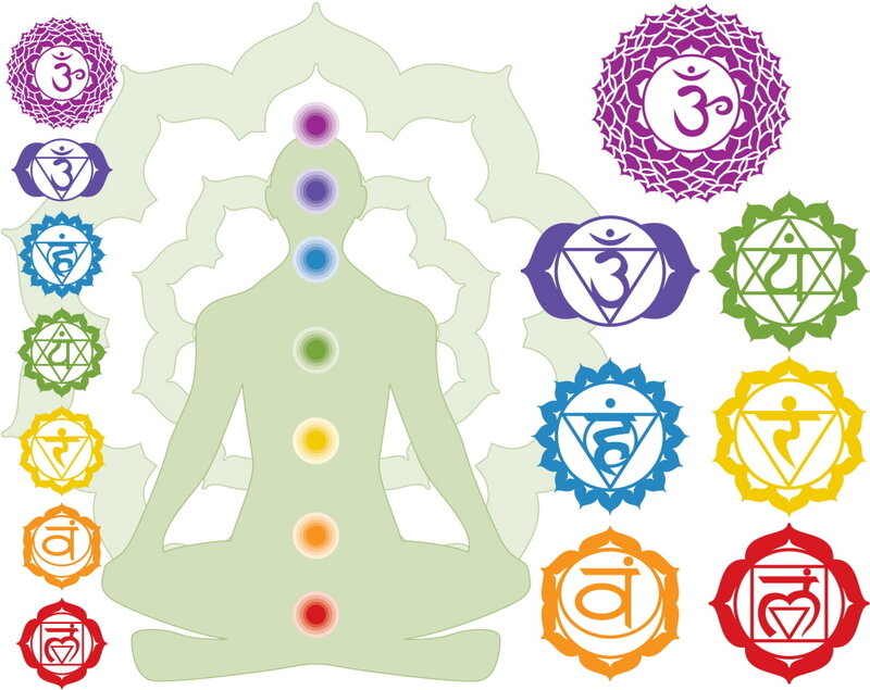 Chakras and their symbols