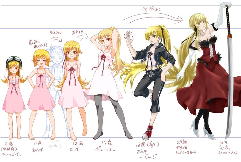 Character Age Progression — Yellow