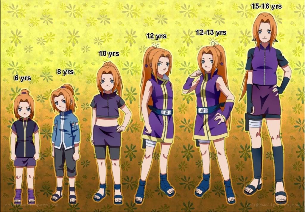 Character age progression