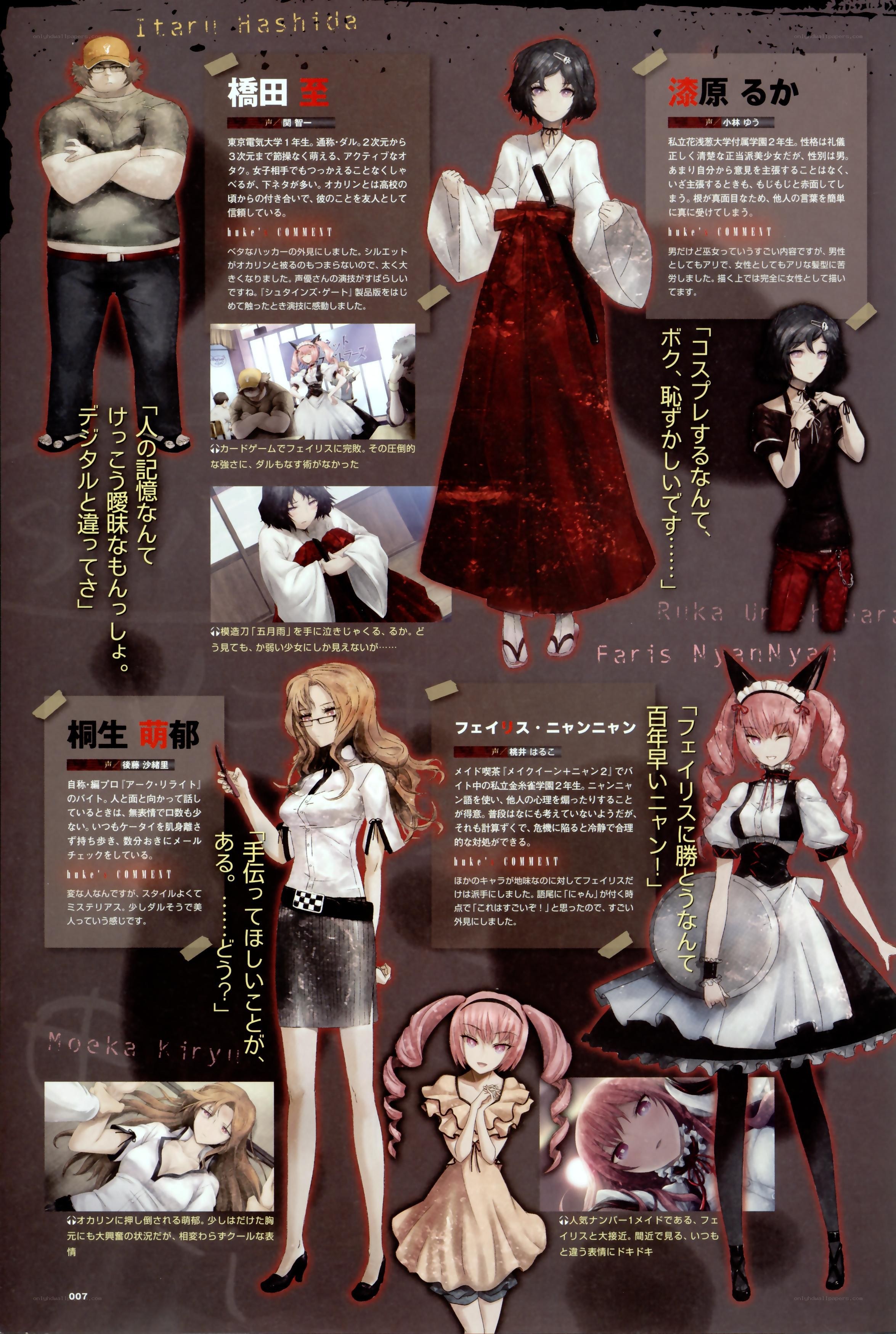 Character art sheet with profiles