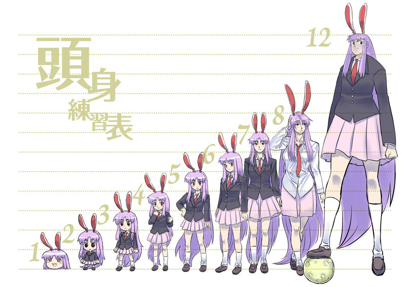 Character growth chart