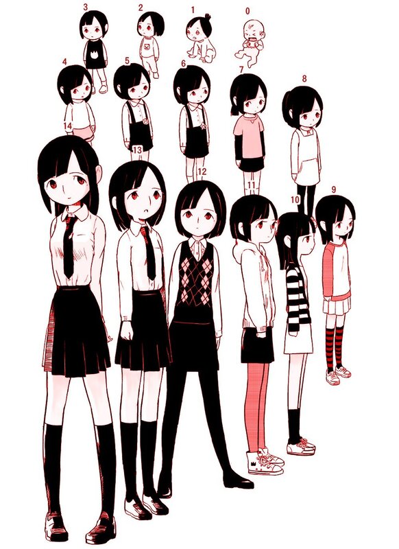 Character growth stages