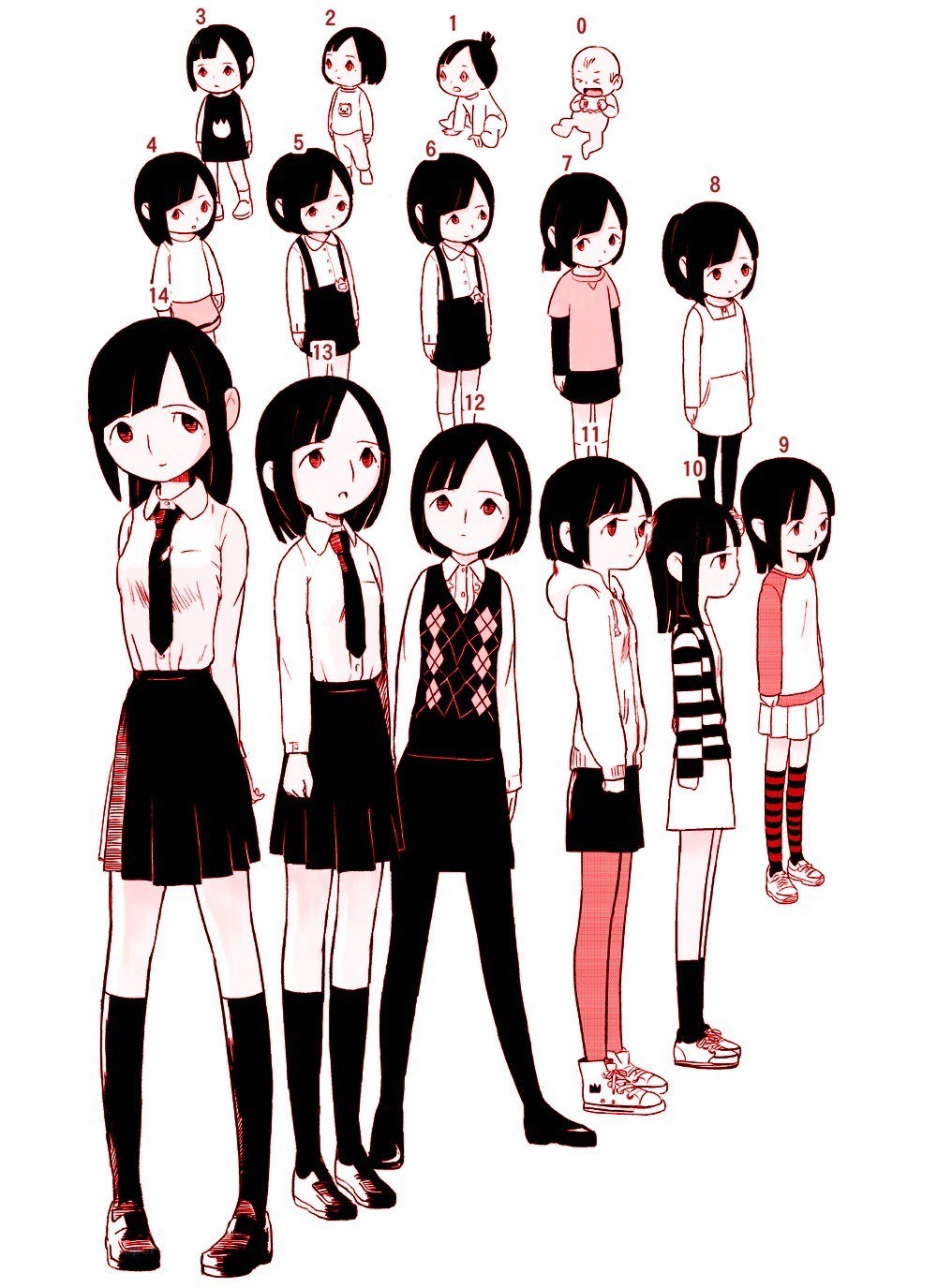 Character growth stages