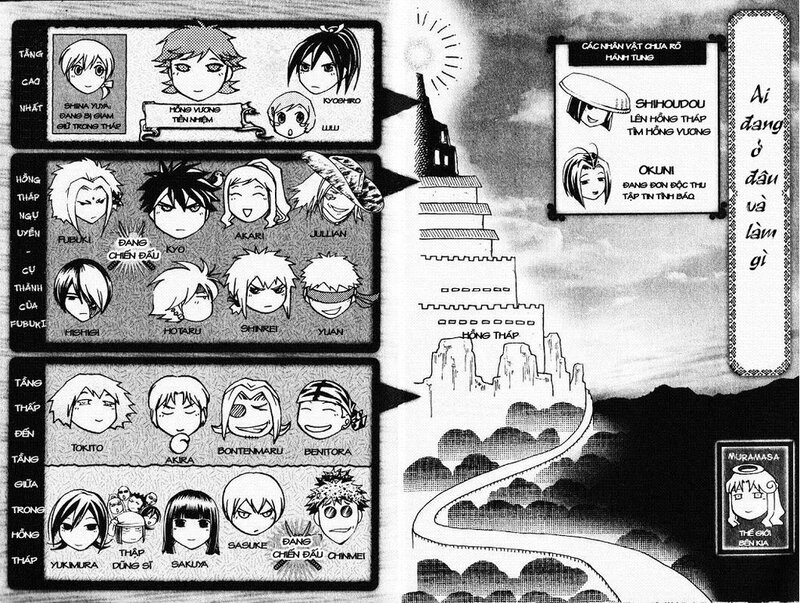 Character guide from manga