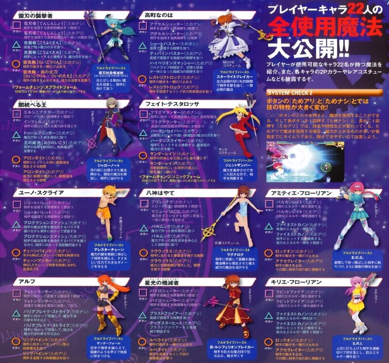 Character Magic List