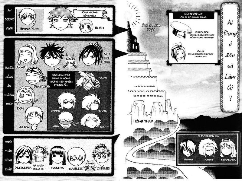 Character map from manga