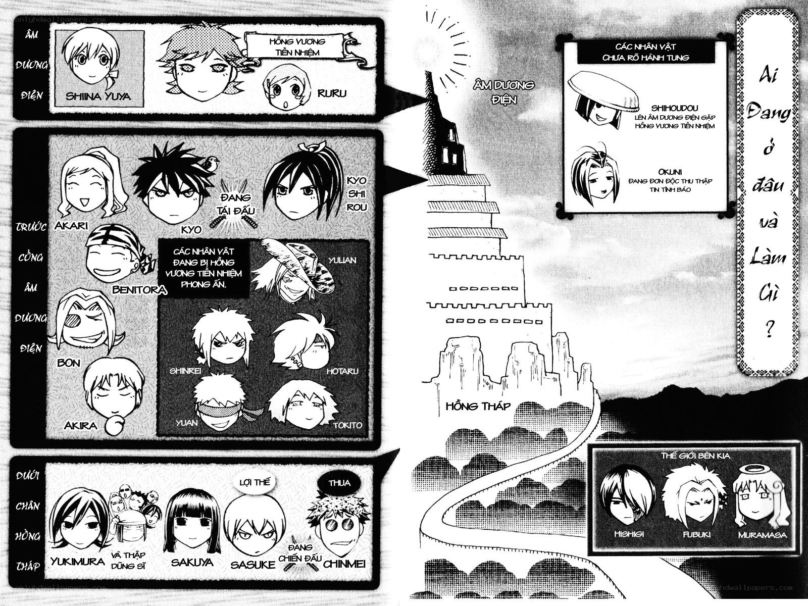 Character map of a manga chapter