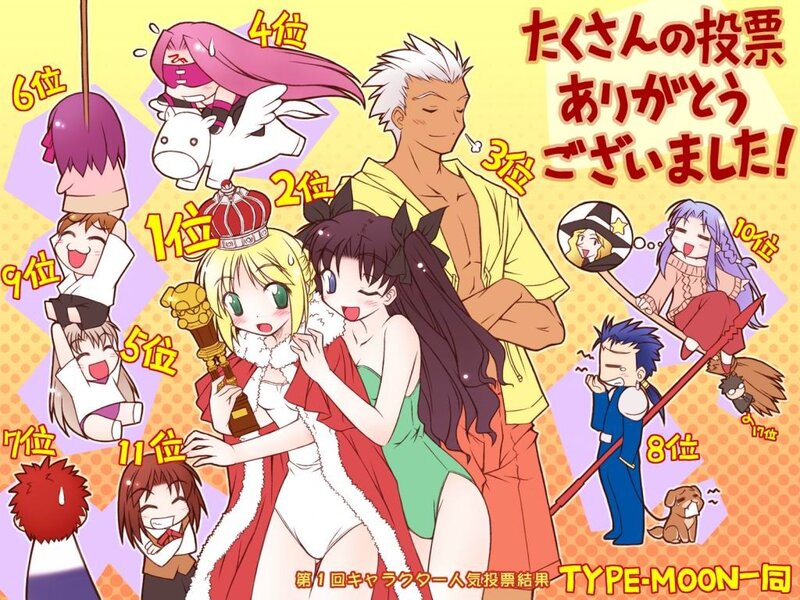 Character popularity poll results