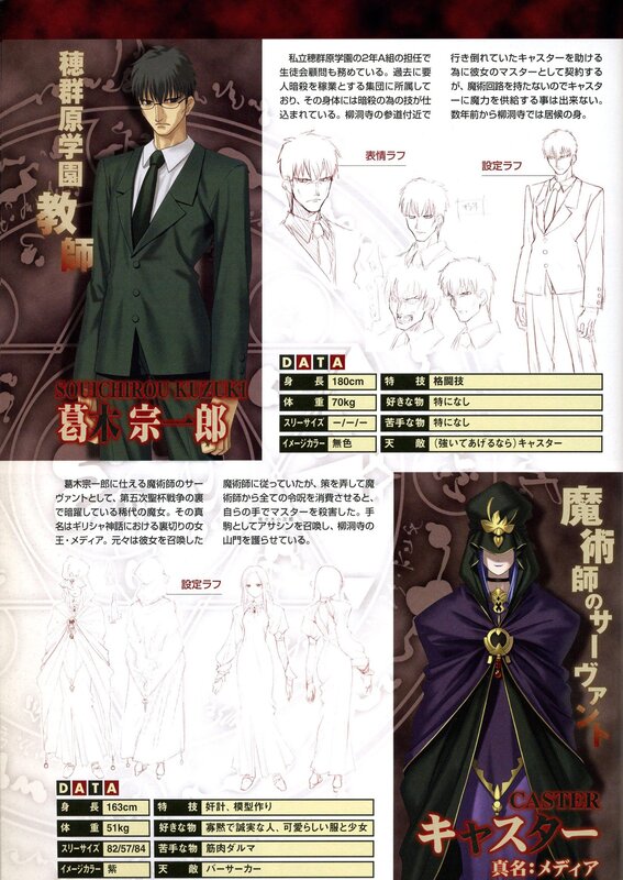 Character profile sheet for Kuzuki and Medea
