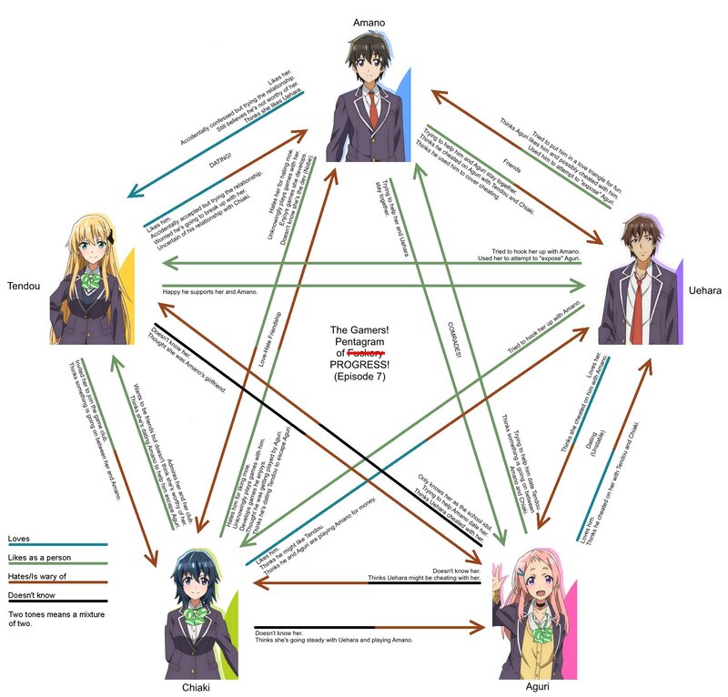 Character Relationship Diagram