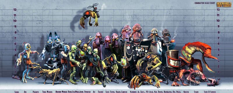Character Scale Chart — Gray