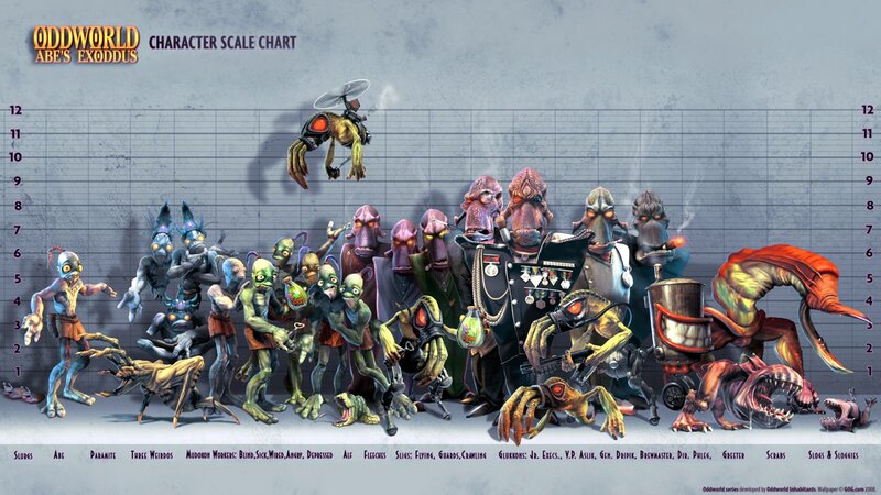 Character Scale Chart