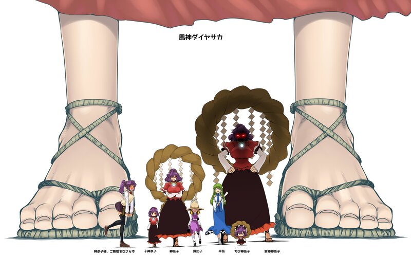 Character size comparison with giant feet