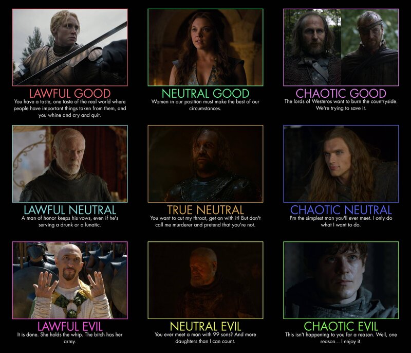 Characters from Game of Thrones — Black, Dramatic, Photograph, Text