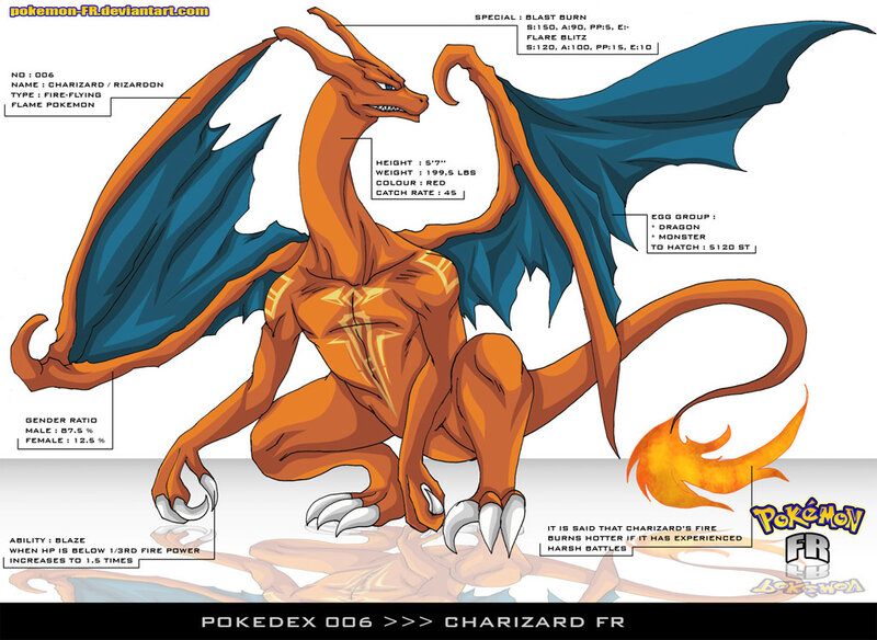 Charizard Dragon Creature