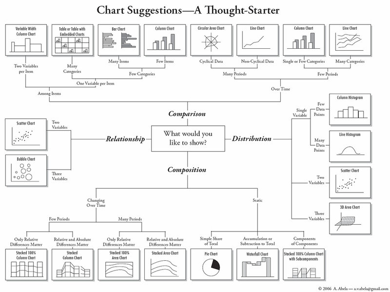 Chart selection flowchart
