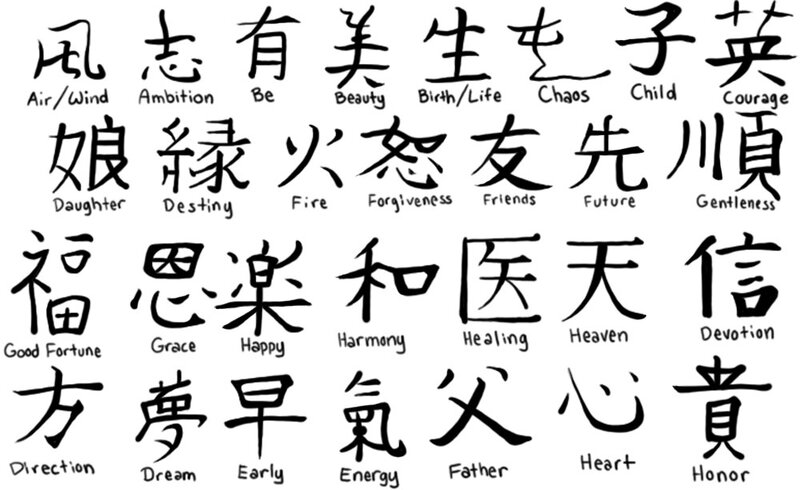 Chinese characters with English meanings