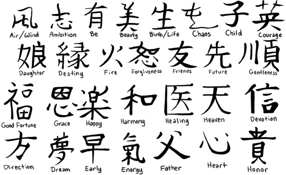 Chinese characters with English meanings