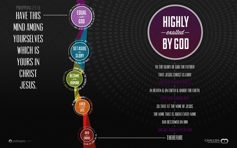 Christ's humility and exaltation
