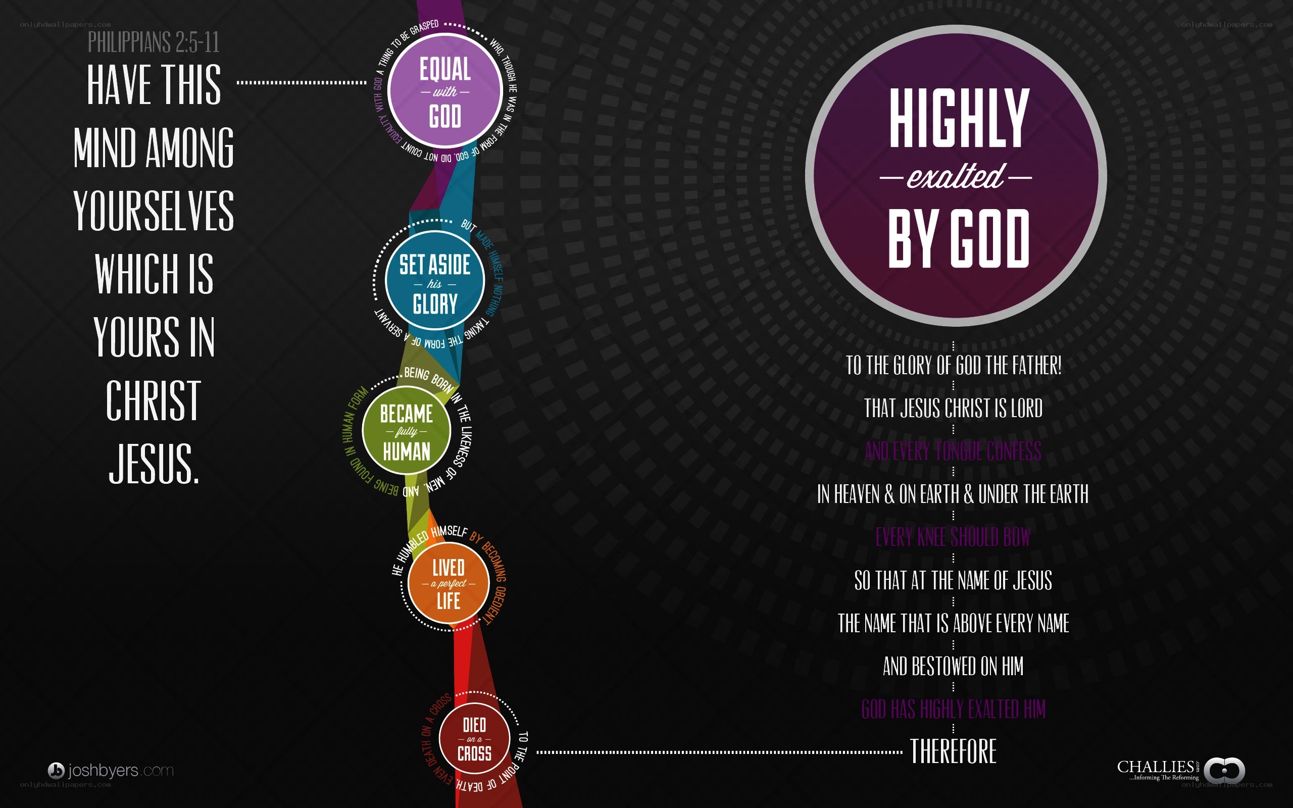 Christ's humility and exaltation