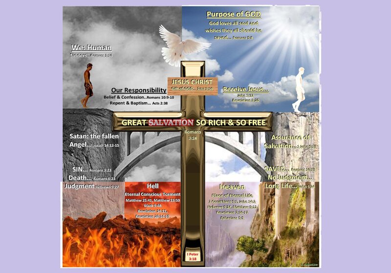 Christian Salvation Diagram