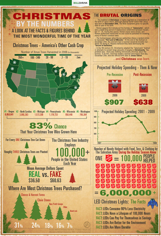 Christmas by the Numbers