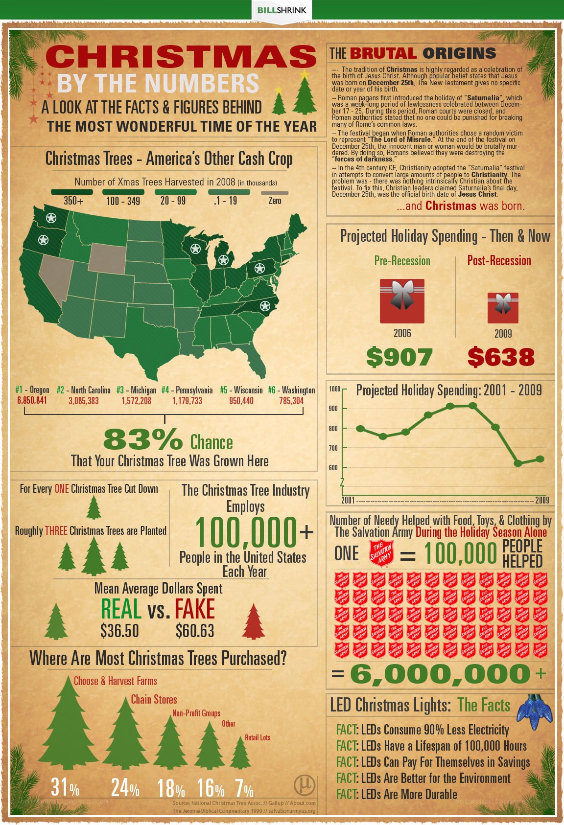 Christmas by the Numbers
