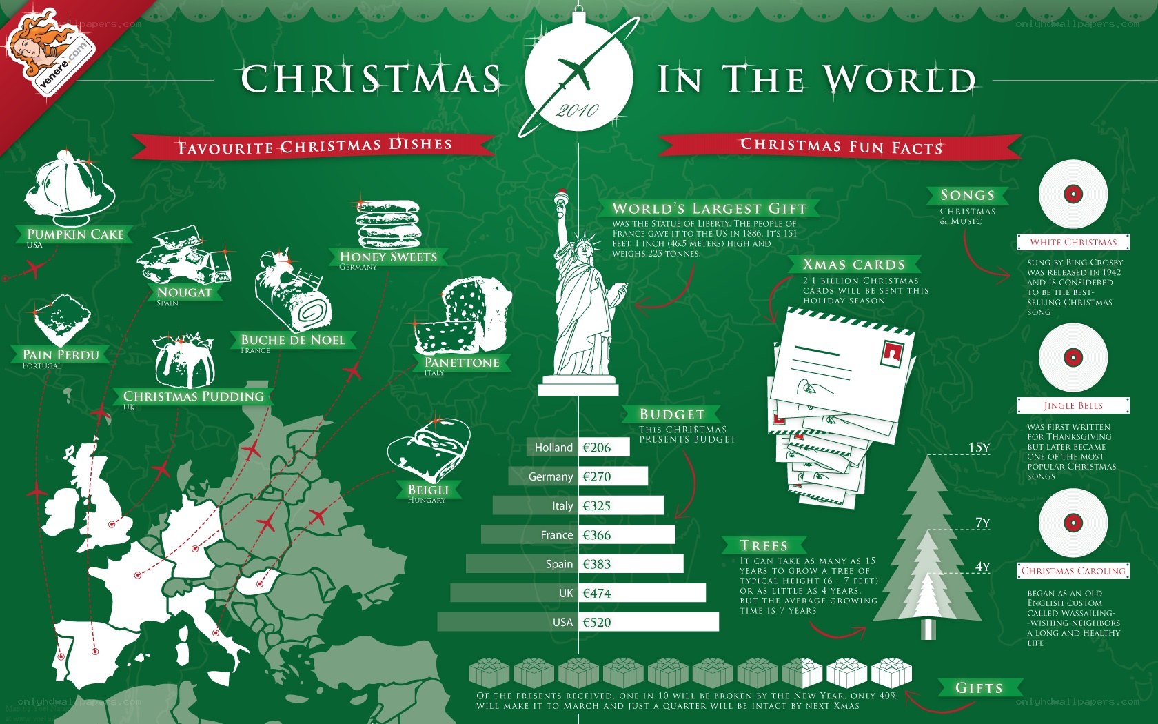 Christmas in the World