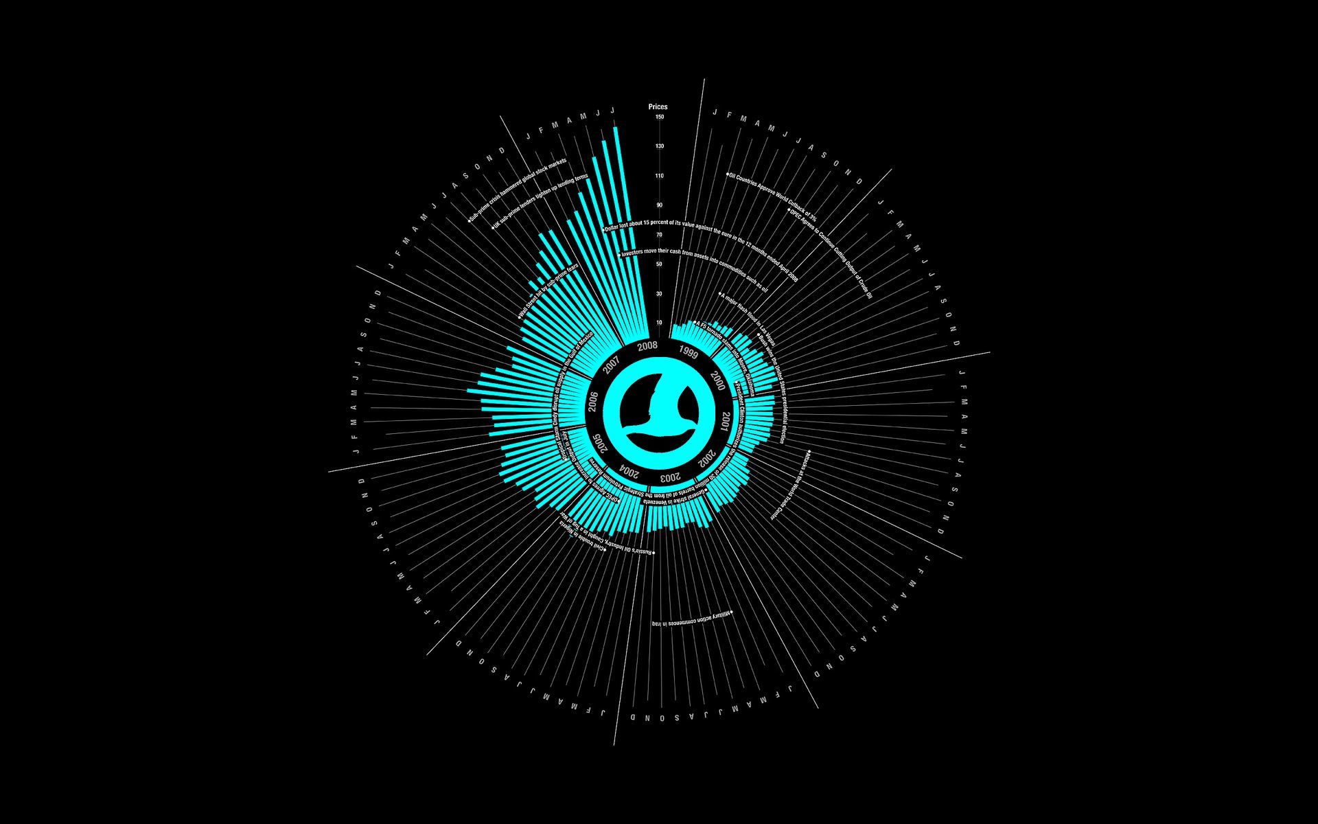 circular data visualization