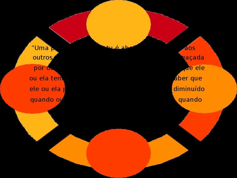 circular diagram with text