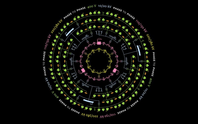 circular power distribution diagram