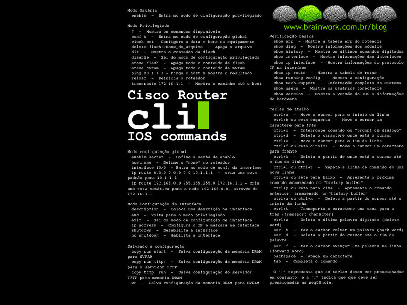 Cisco Router CLI Commands