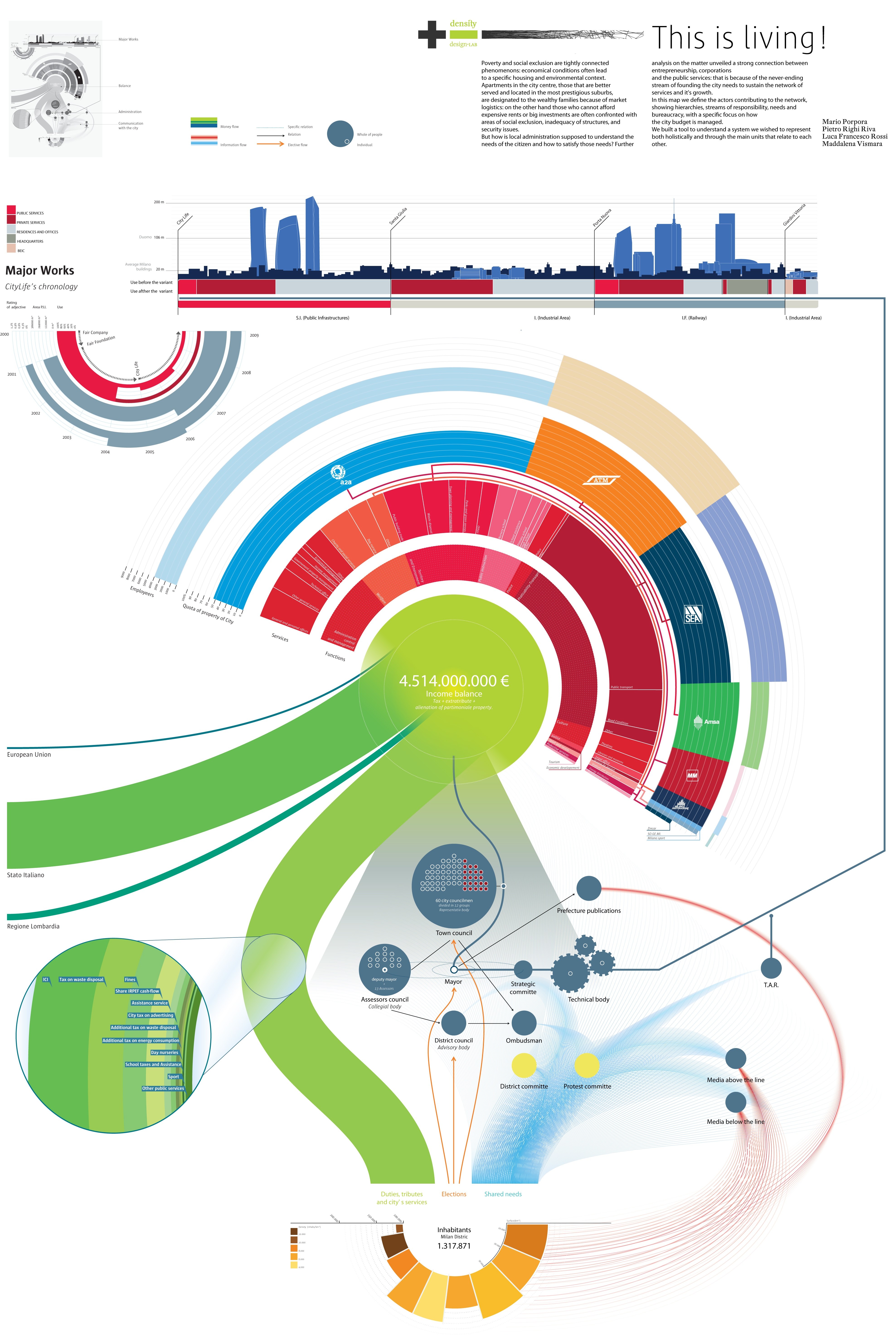 City life infographic