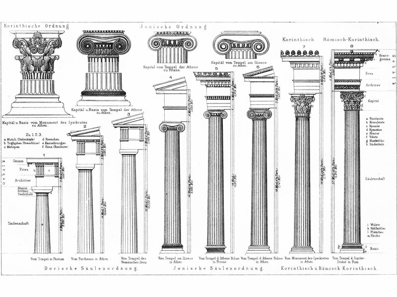 Classical column orders diagram