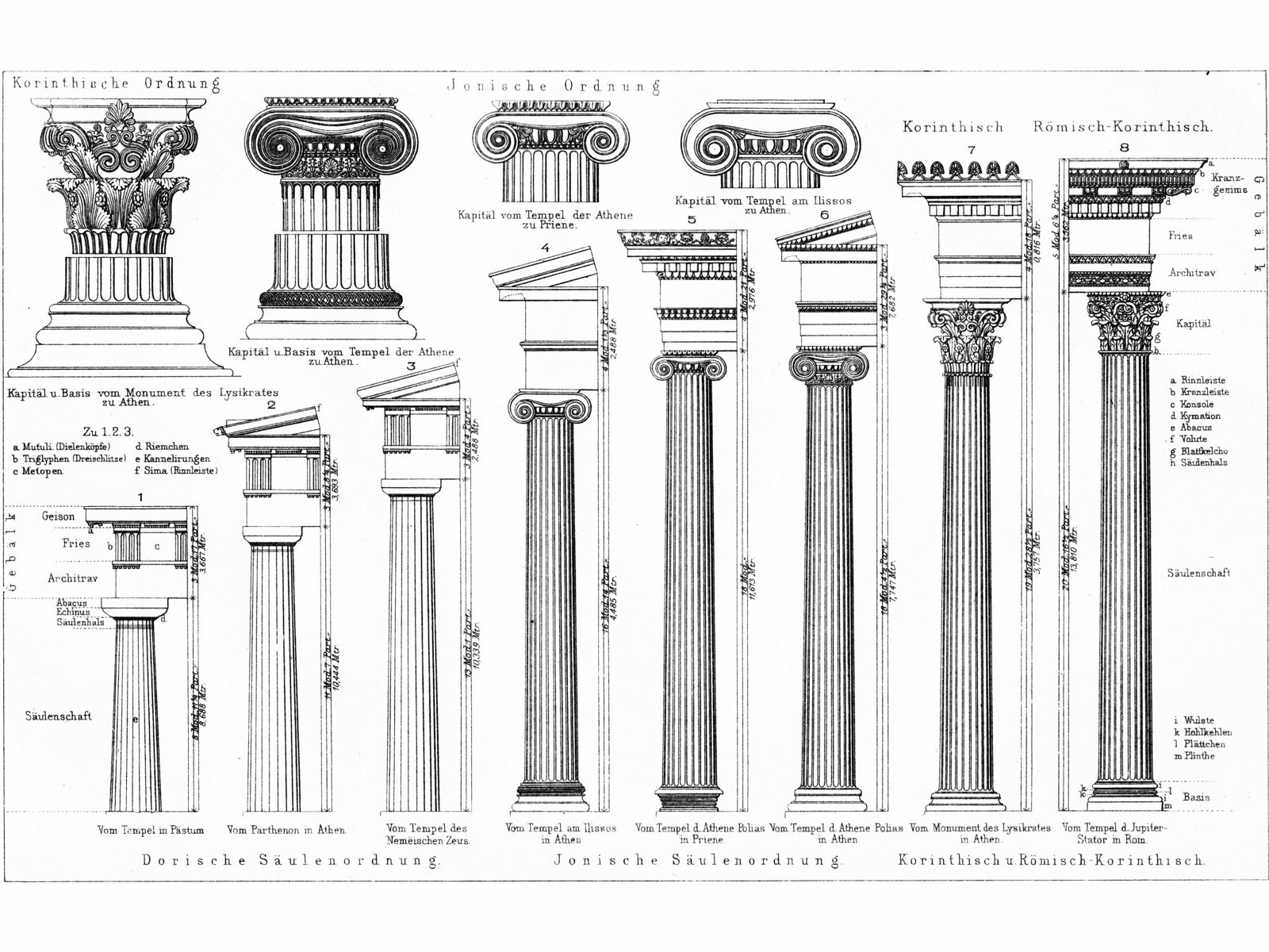 Classical column orders diagram