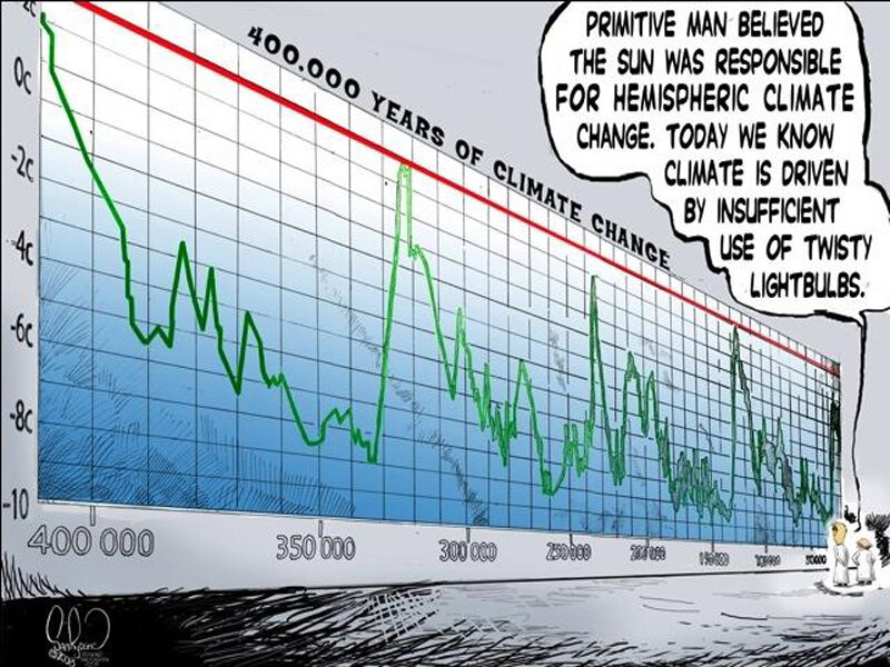 Climate Change Cartoon