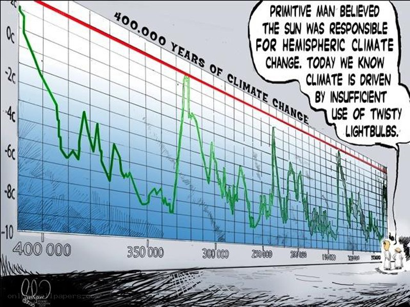 Climate Change Cartoon