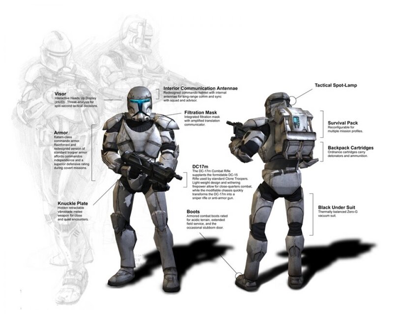 Clone Trooper Armor Diagram