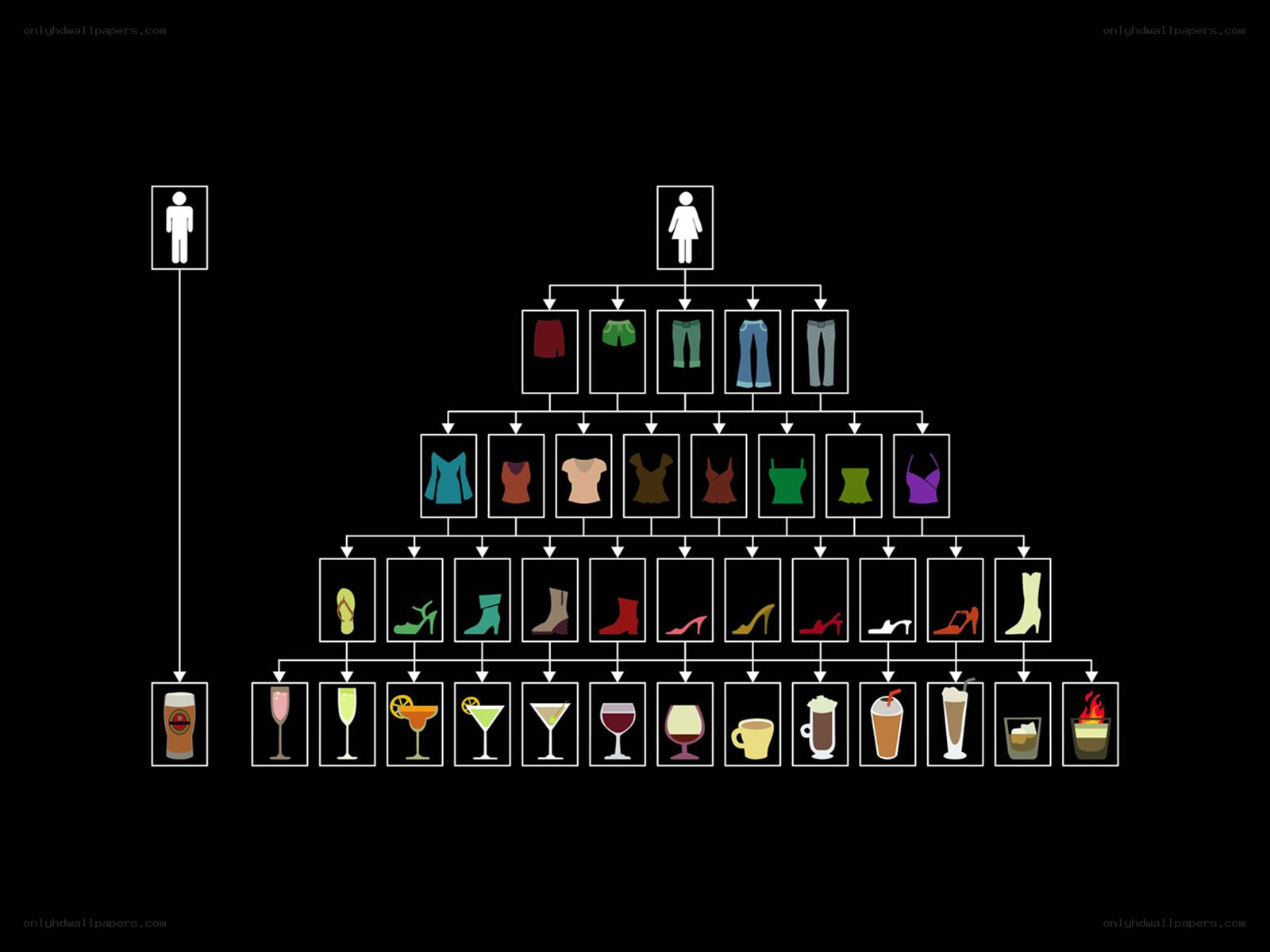 Clothing and drink hierarchy