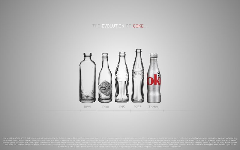 Coca-Cola Bottle Evolution — Gray
