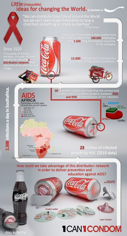 Coca-Cola distribution for AIDS prevention