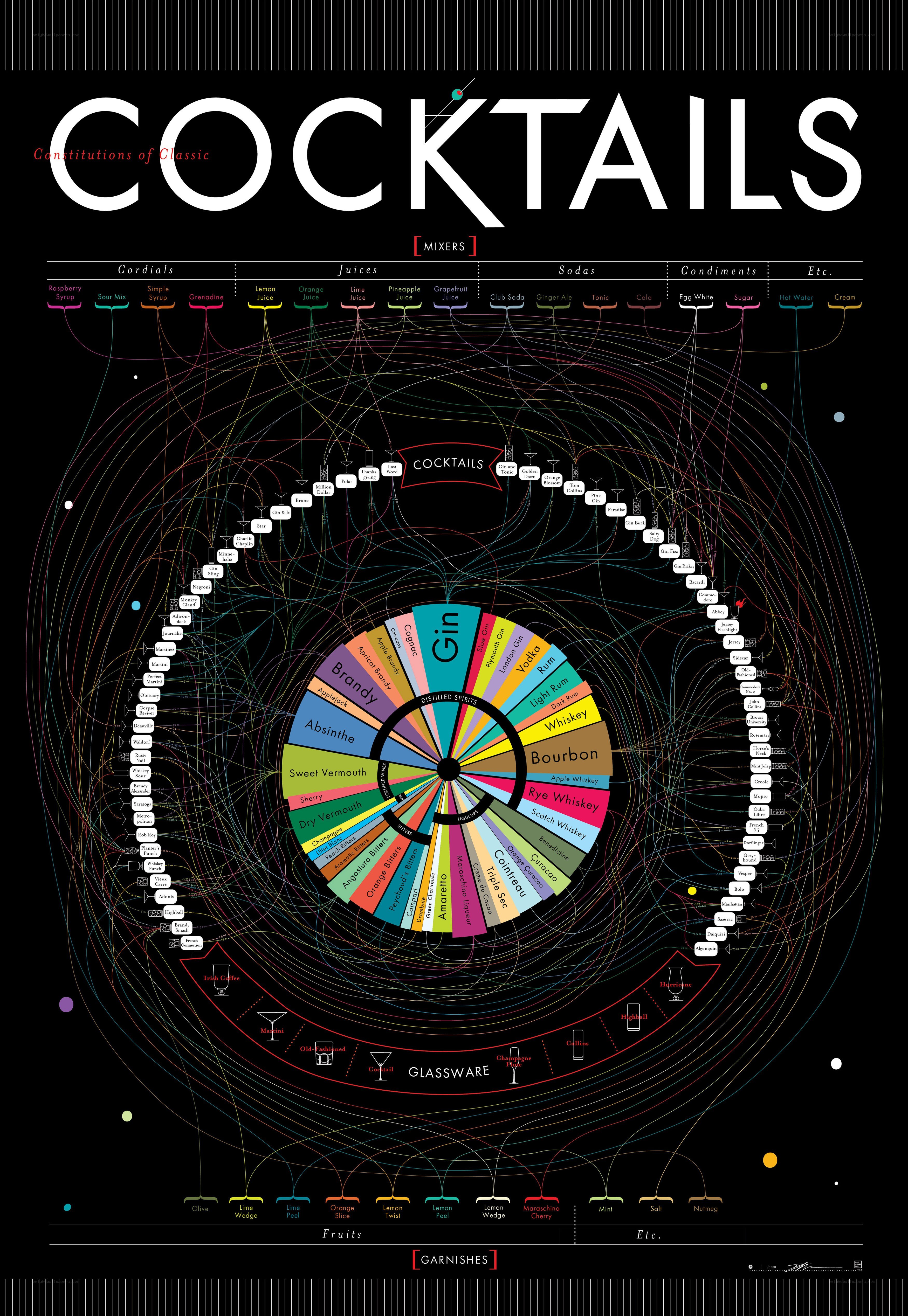 Cocktail Constitutions Infographic