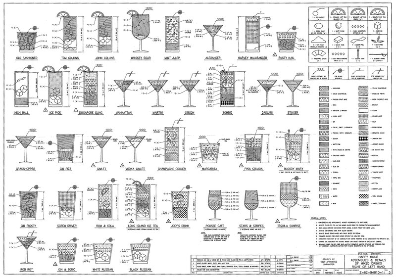 Cocktail recipe guide