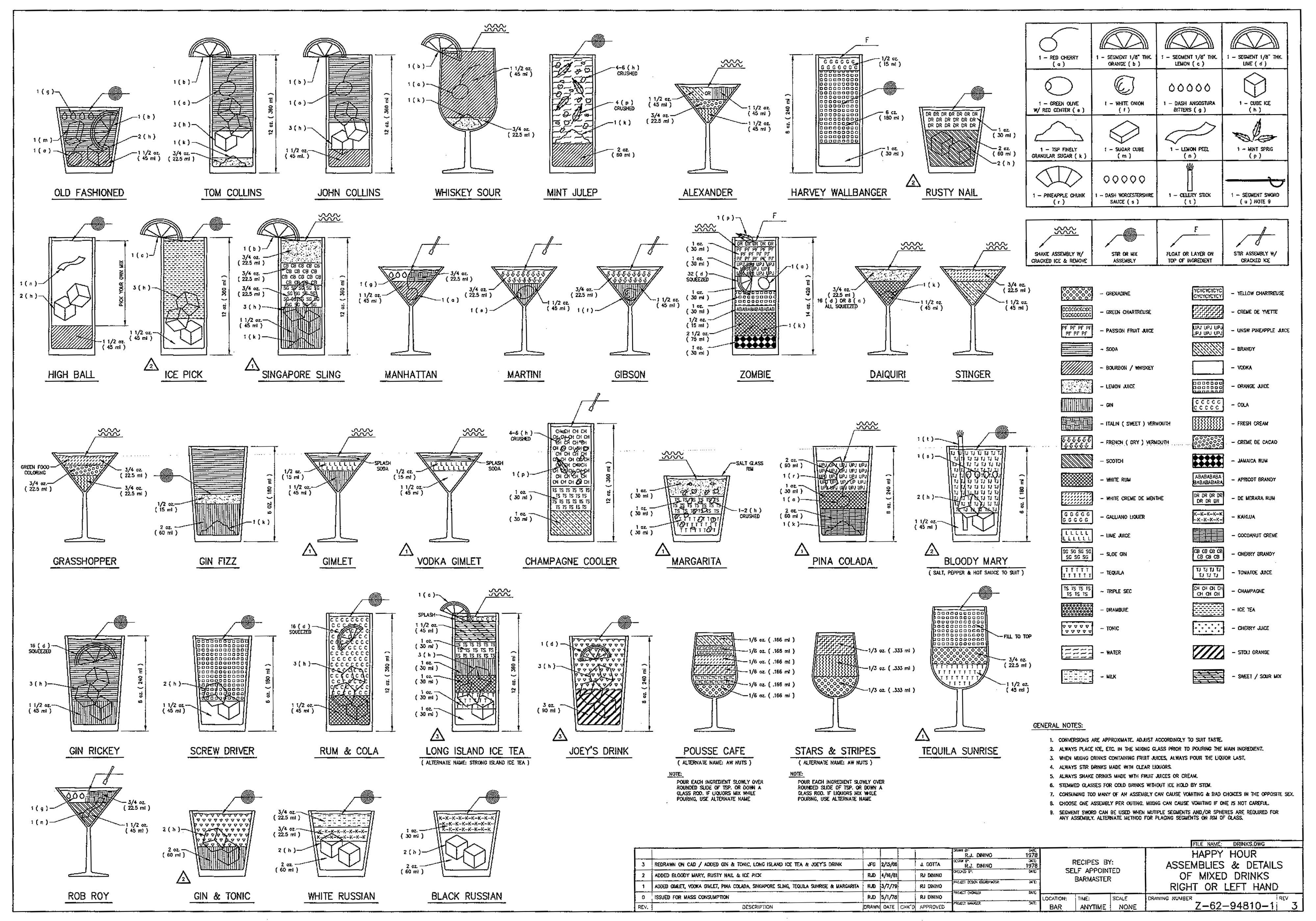 Cocktail recipe guide