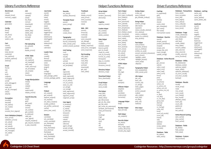 CodeIgniter 2.0 Cheat Sheet