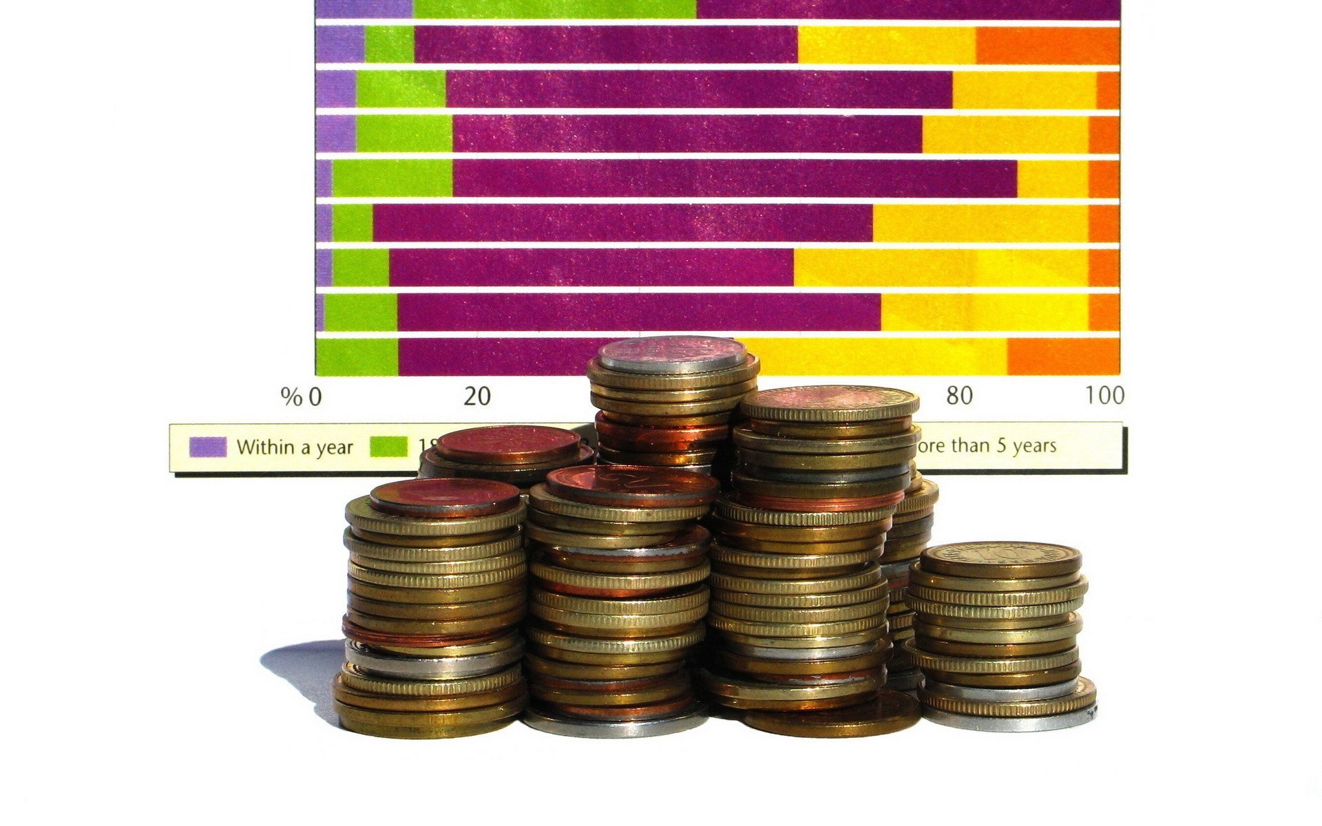 Coin stacks with bar chart