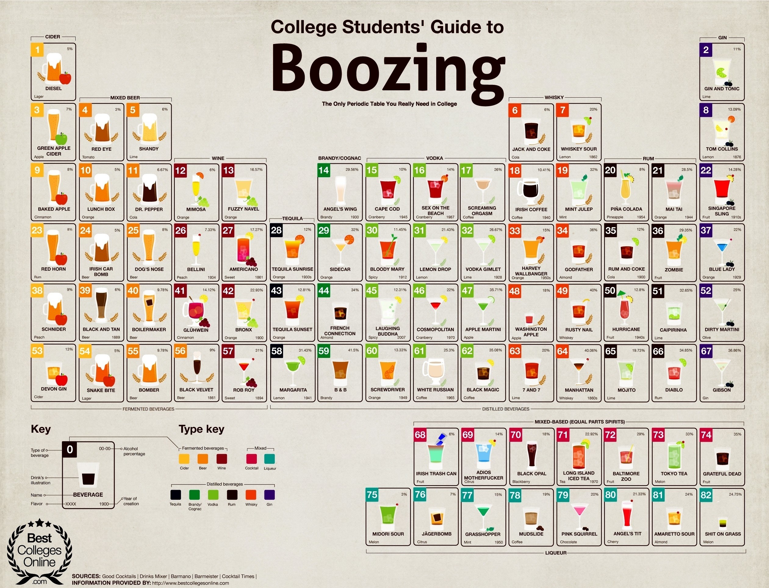 College Students' Guide to Booze